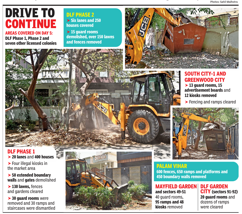Right-of-way cleanup: 6.5k houses covered in 5 days in Gurgaon