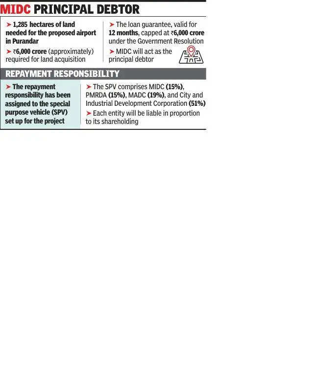 Finance dept issues GR for 6,000 crore Purandar airport loan guarantee