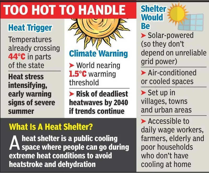 44&deg;C and rising, activist calls for &lsquo;heat shelters&rsquo; for public