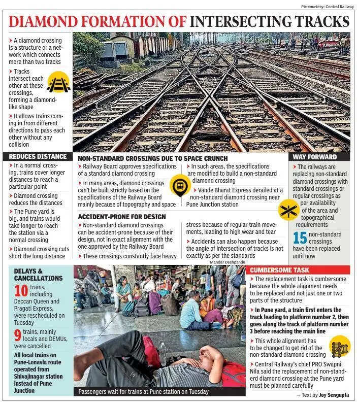 Vande Bharat derailment delays trains by hours, passengers suffer amid scorcher