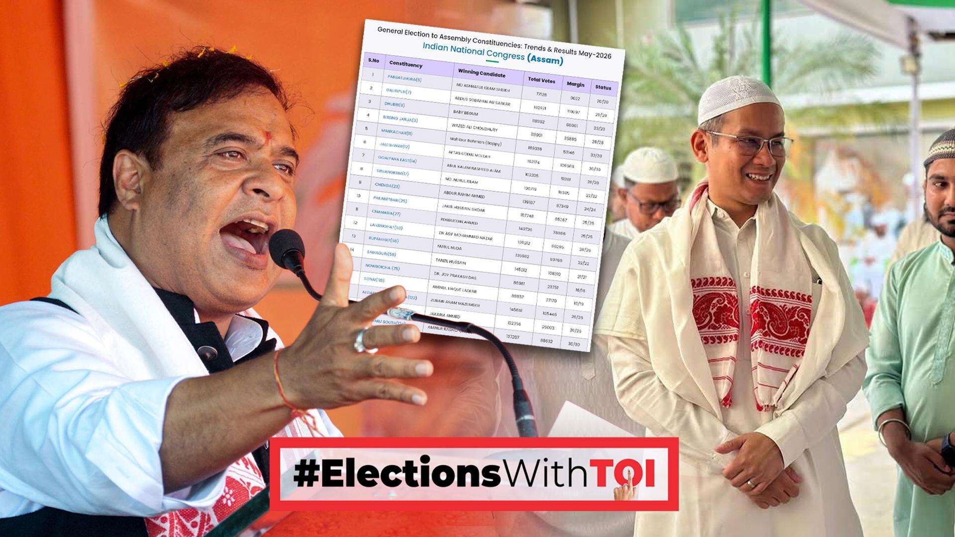 Delimitation effect? 18 out of 19 Congress winners are Muslims
