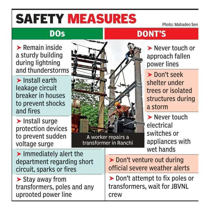 Thunderstorm, lightning strikes damage power infra in Ranchi