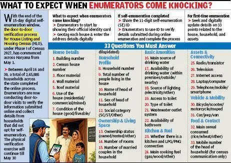 City to set up census control room as gated society access turns key hurdle