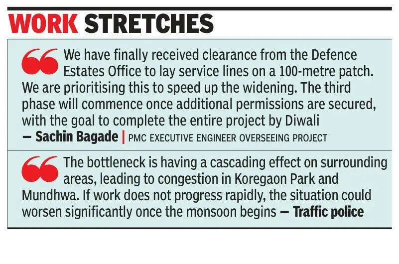 PMC&rsquo;s Aga Khan-Tadigutta road widening drags on, commuters brace for months of chaos