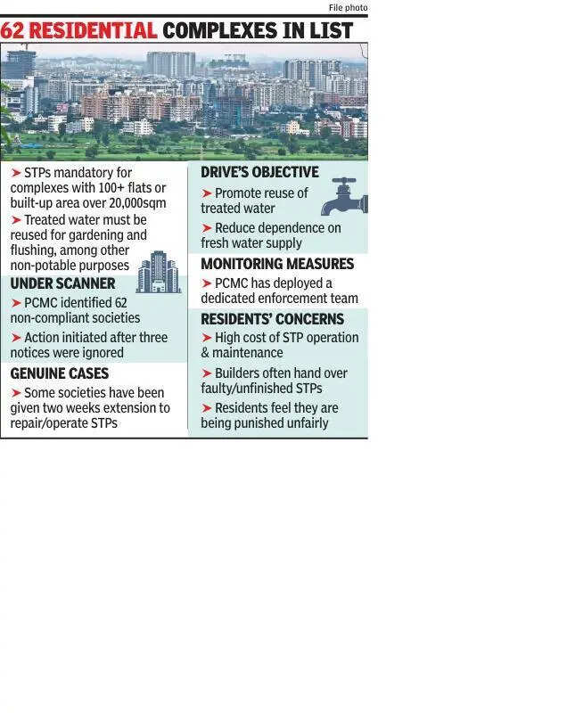 PCMC snaps water supply to 24 housing societies over non-functional STPs, 16 others fined for releasing untreated sewage into drains