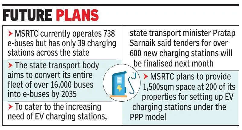 MSRTC plans e-bus fleet expansion, but charging infrastructure lags