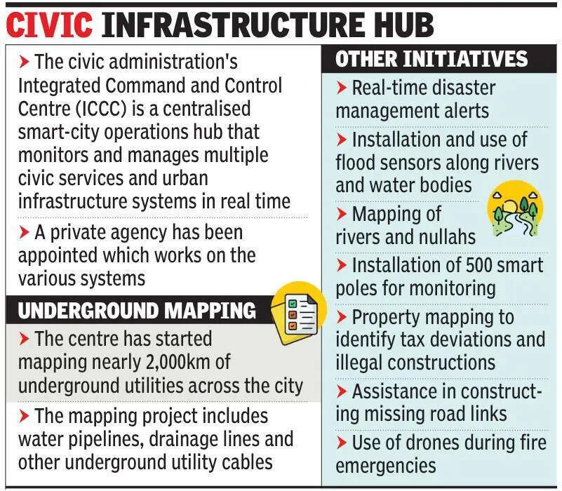 PMC&rsquo;s command & control centre to map 2,000km of underground utility services for better planning