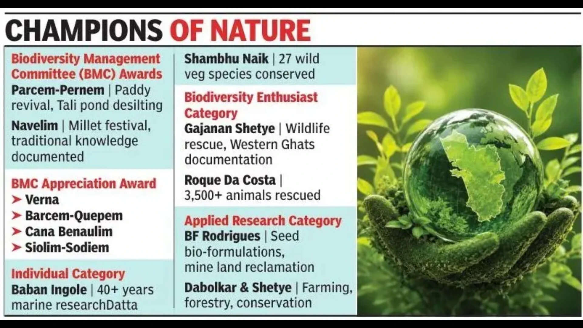 TOI reporters win green journalist awards for highlighting conservation