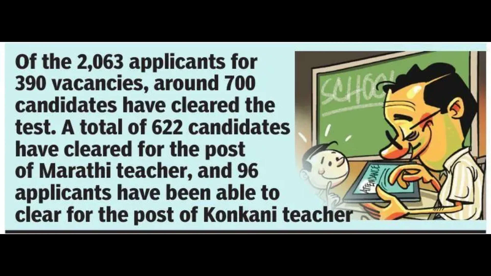 34% applicants pass test for primary teacher posts in Goa