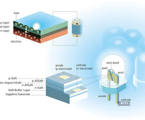 Nobel prize for physics goes to inventors of energy-efficient LED light
