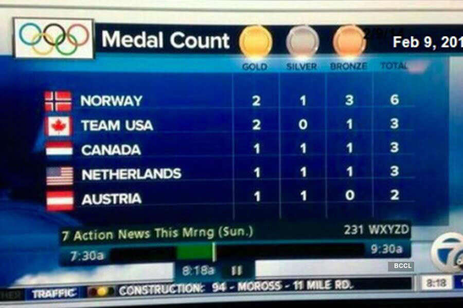 News channel flashed false flags