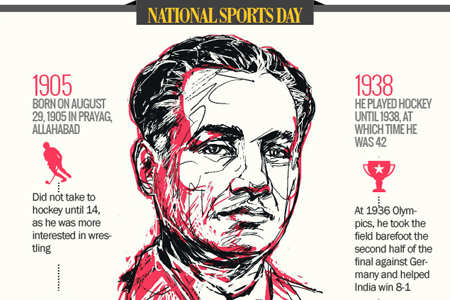 Infographic: Infographic: Remembering Dhyan Chand on ... - 450 x 300 jpeg 28kB