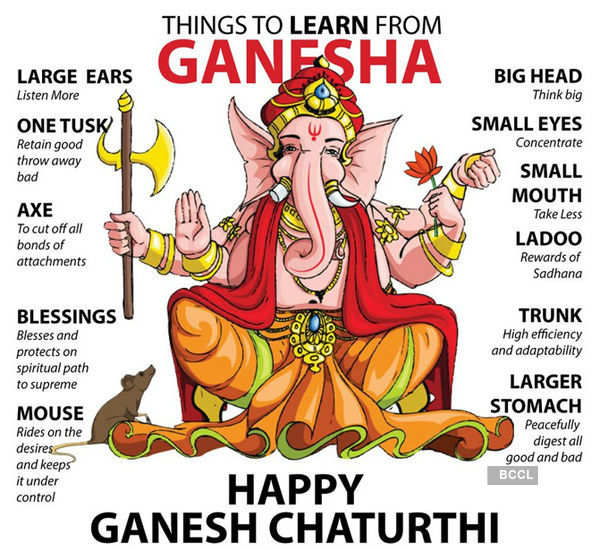 Lord Ganesha in different hues