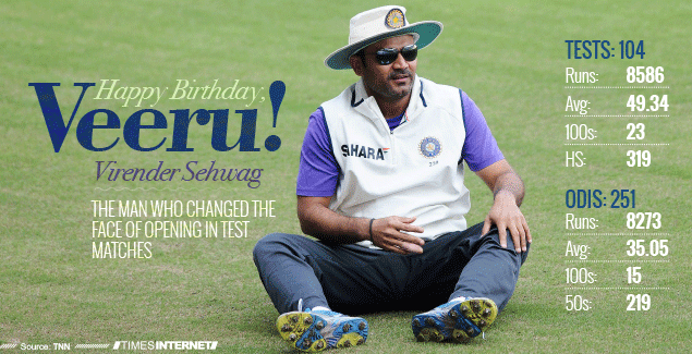 Infographic: Happy Birthday, Virender Sehwag