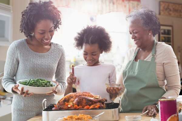 Facts About Thanksgiving Day