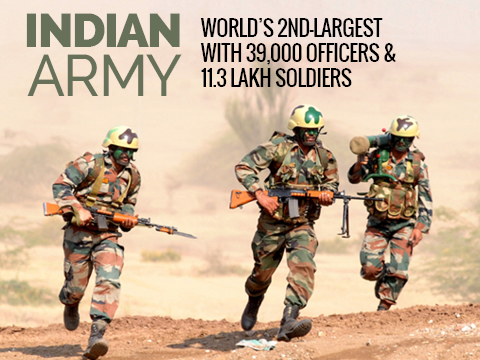 Infographic: Indian Army to now adopt 'Make in India 