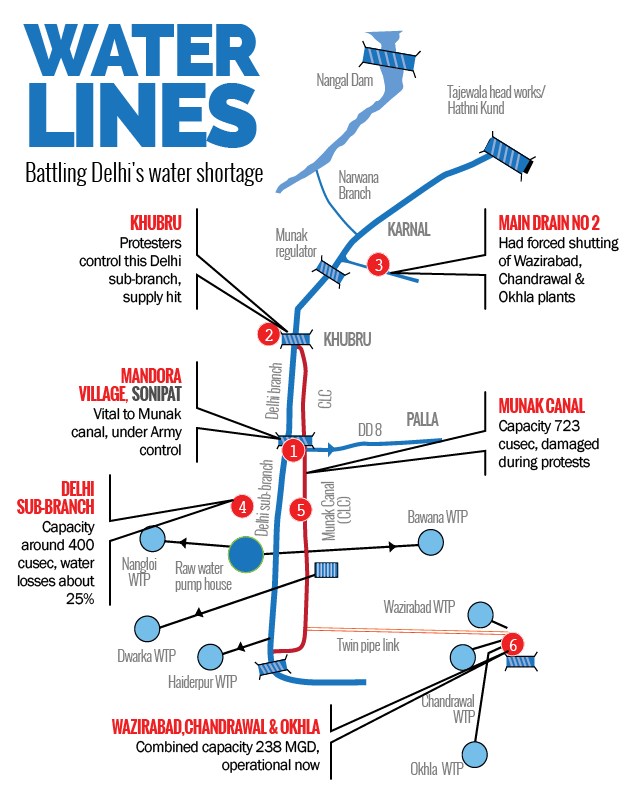 Water Lines infographic