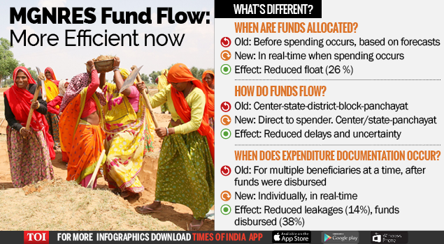 MGNRES Fund Flow-Infographic