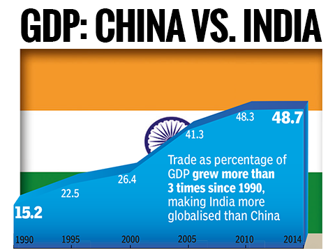 How China Outpaced India In Economic Growth