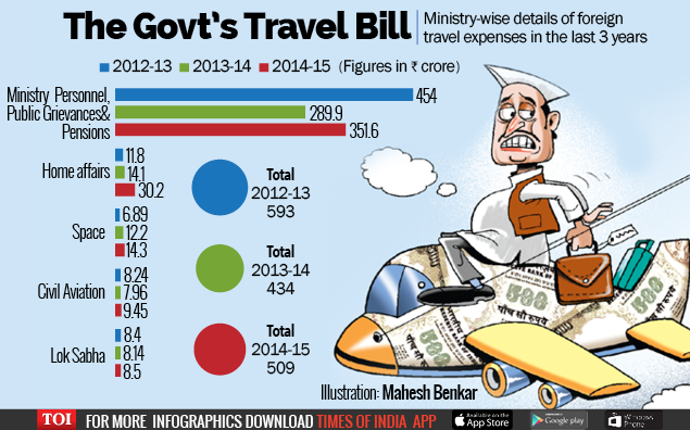 Modi's govt spent-Infographic-TOI