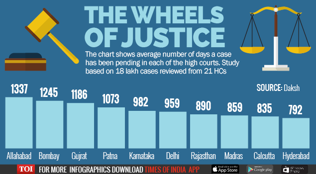 Wheel Of Justice -Infographic-TOI-For Web