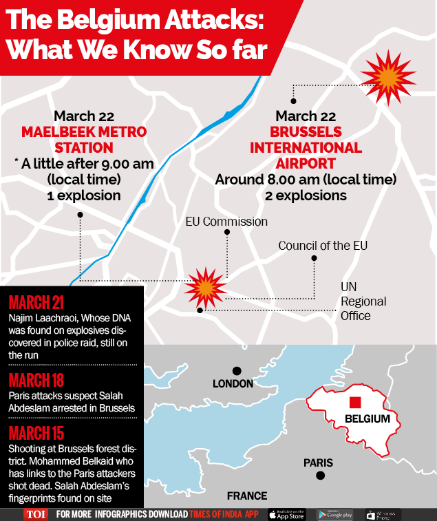 The Belgium Attacks – What We Know So far-Infographic-TOI-For Web