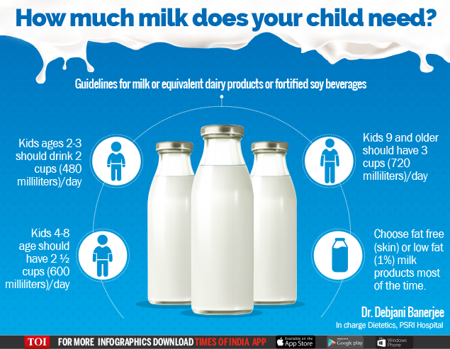 Children S Daily Food Chart