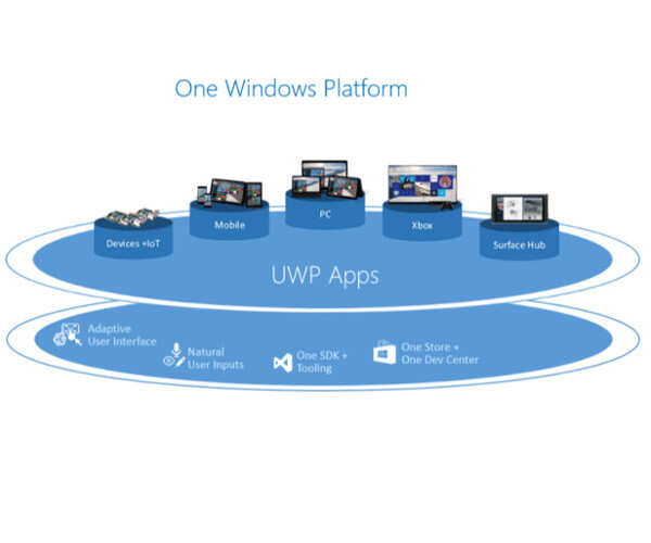 Universal Windows Platform