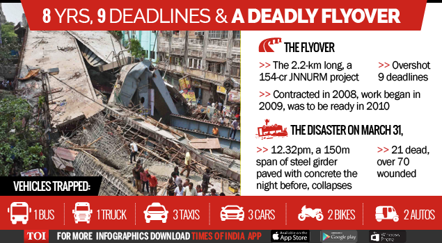 DEADLY FLYOVER-Infographic-TOI