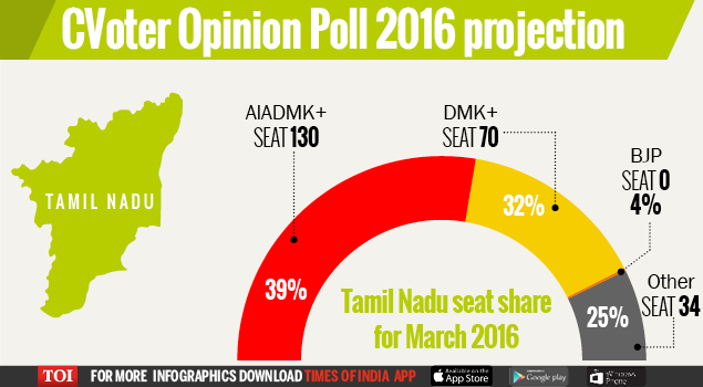 CVoter Opinion Poll 2016 projection-Infogrpahic-for Web3