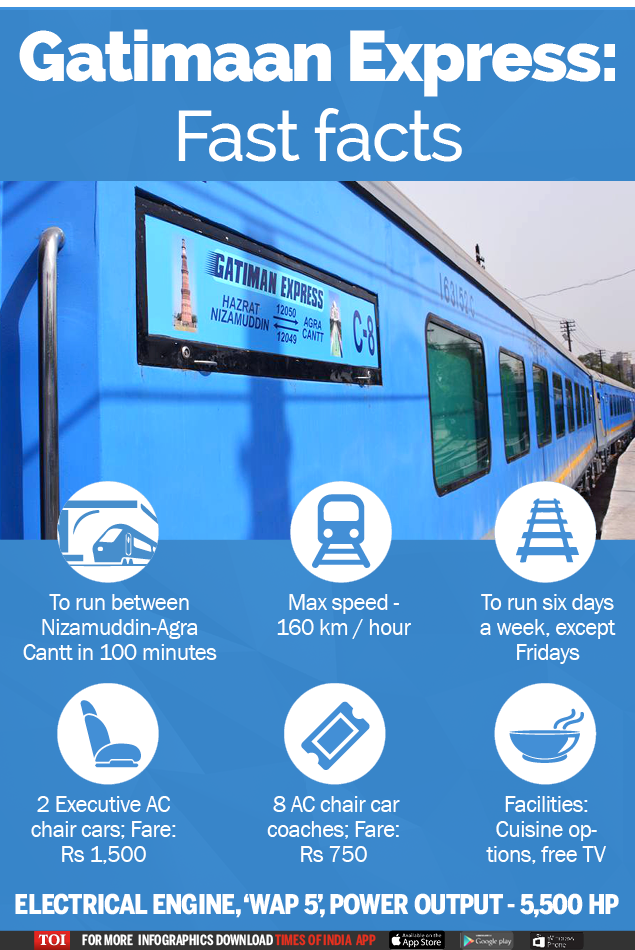Gatimaan Express-Infographic