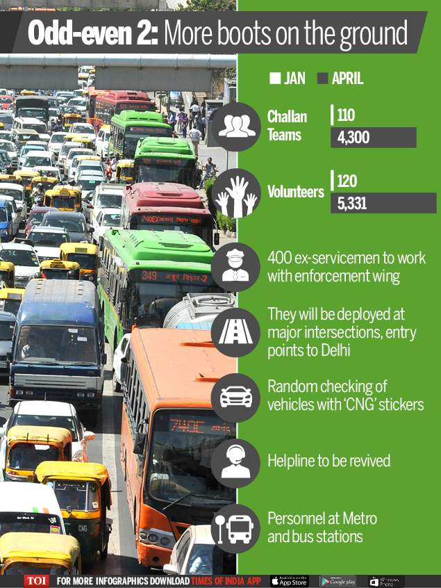 Odd-even 2 More Boots On The Ground-Infographic