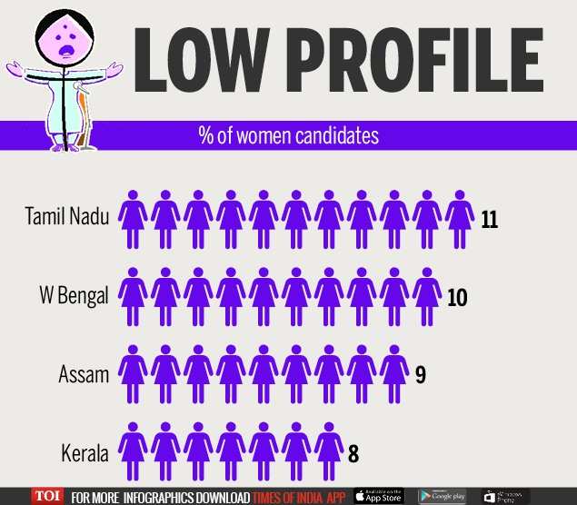 Too few women in politics-Infographic-TOI-for Web[3]