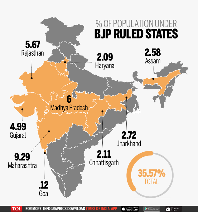 India Election mapPopulationBJP rule statesInfogrpahic