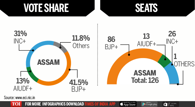 Finally Seat-Infographic-Assam