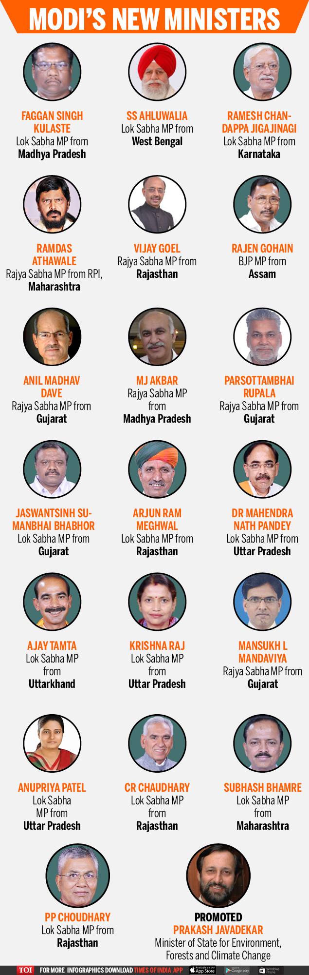 New Ministers Of States - Infographic - TOI - FINAL