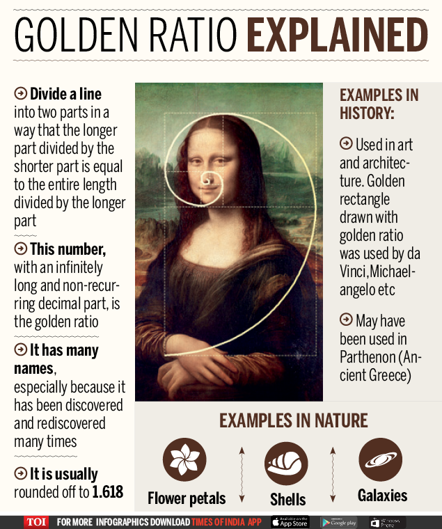 Golden Ratio Explained - Infographic - TOI