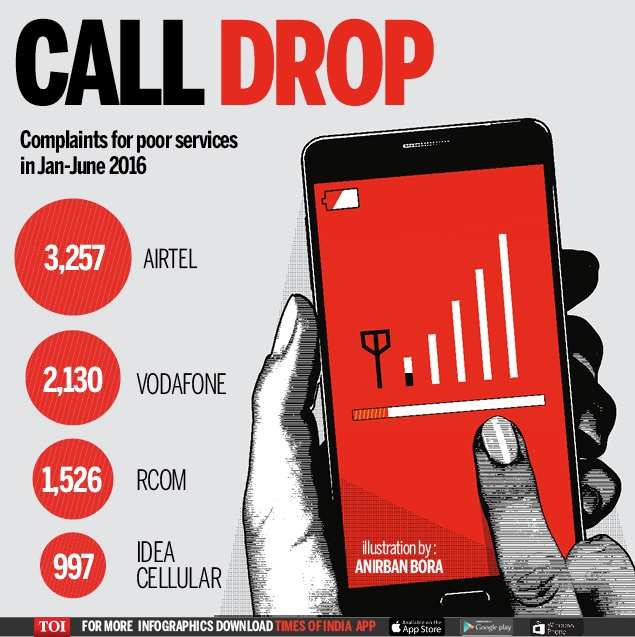 Telcos with the most service complaints-Infographic