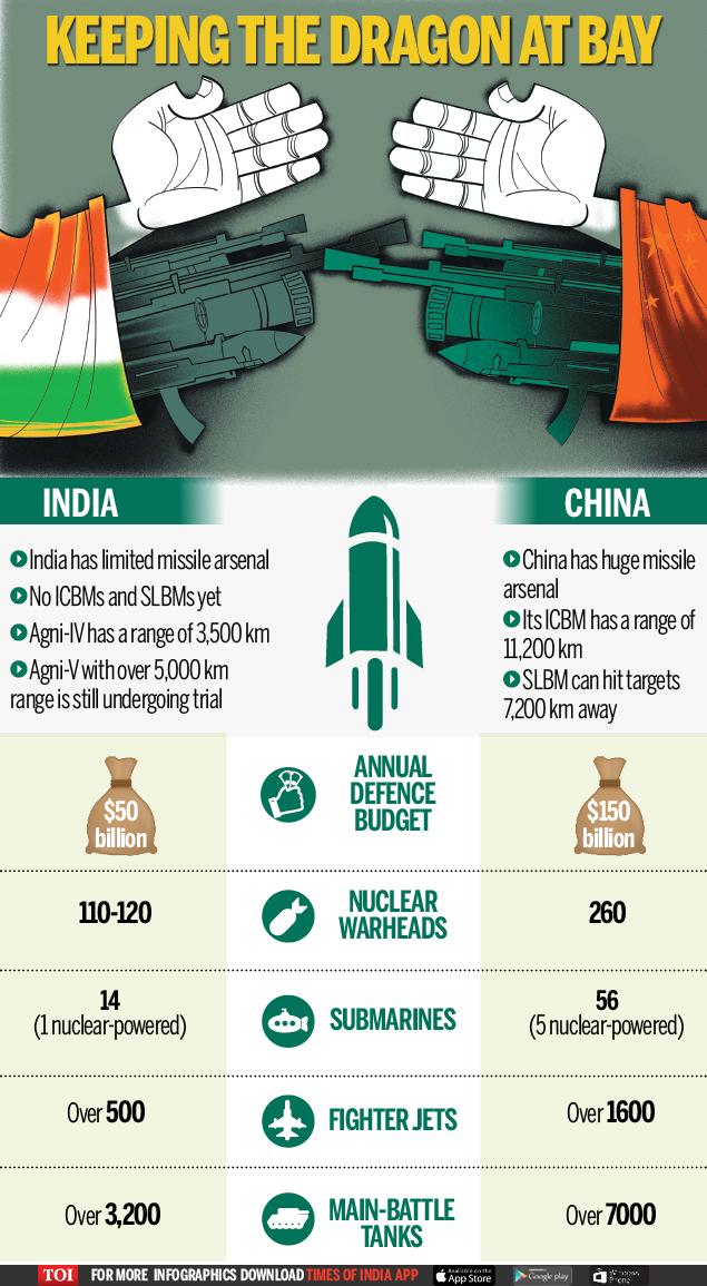China and India - Infographic - TOI3