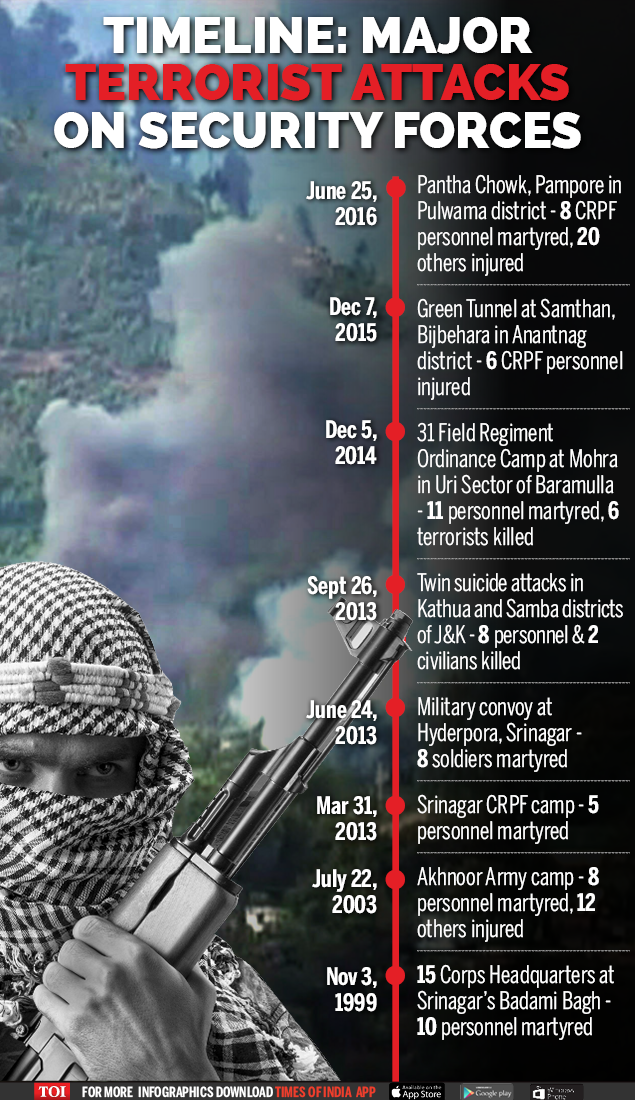 Major terrorist attacks-Infographic-TOI