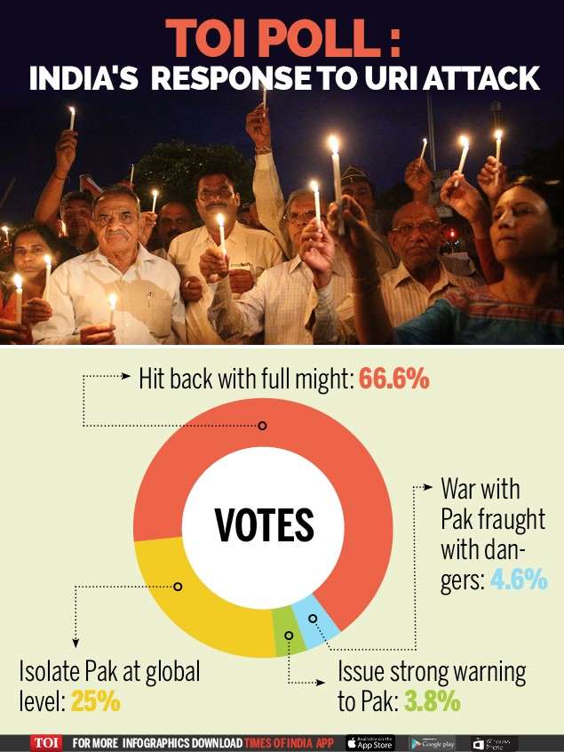 thumbnail_India respond to Uri attack-Infographic-TOI