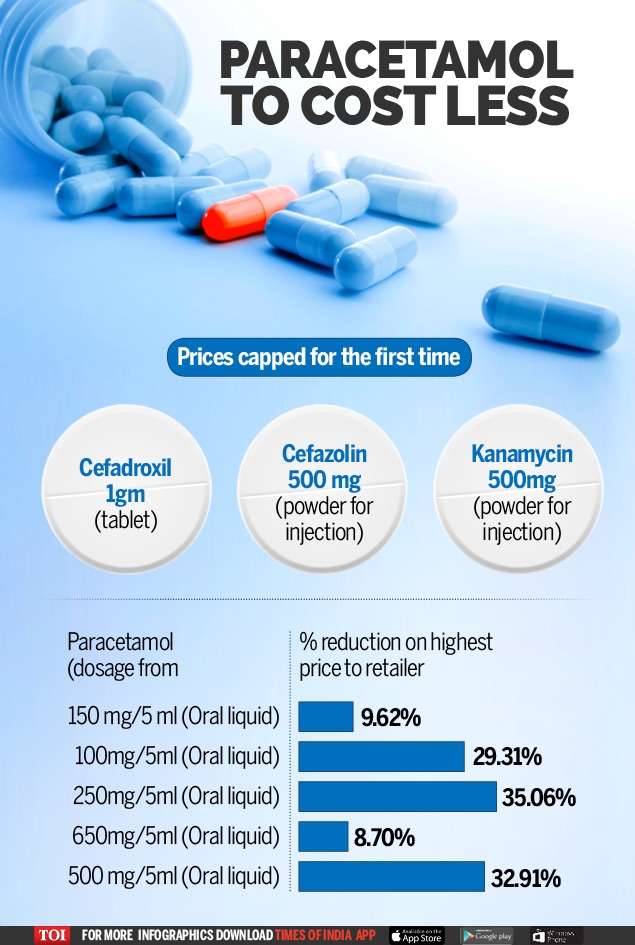 Paracetamol - Infographic - TOI[1]