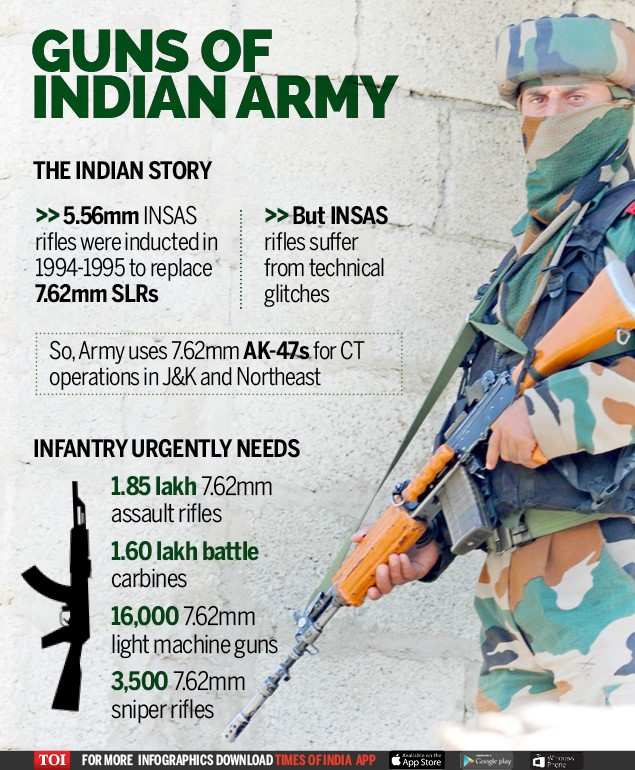 thumbnail_Guns of Indian Army - Infographic - TOI