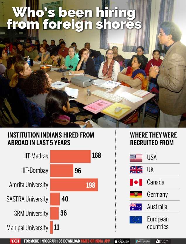 Who’s been hiring from foreign shores-Infographic-TOI[1]