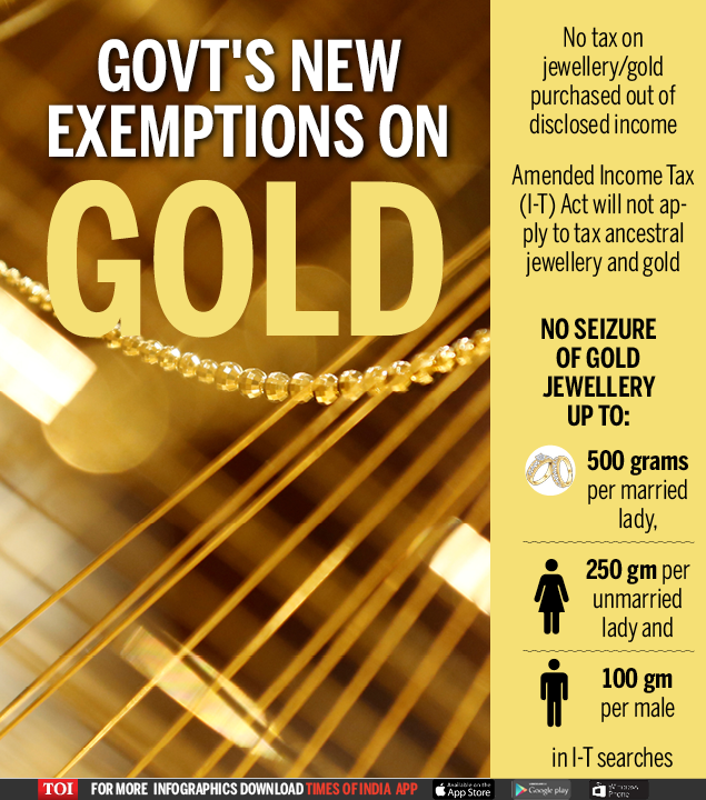 Govt's new exemptions on gold-Infographic-TOI2