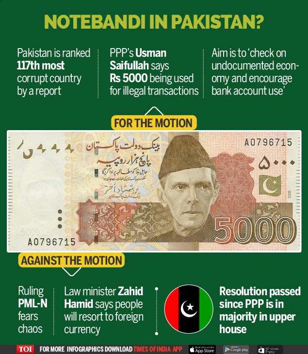 Notebandi in Pakistan - Infographic - TOI