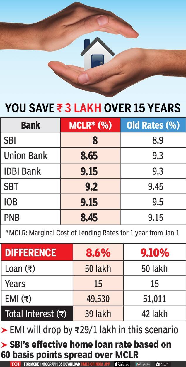 Income Tax Rebate On Home Loans In India