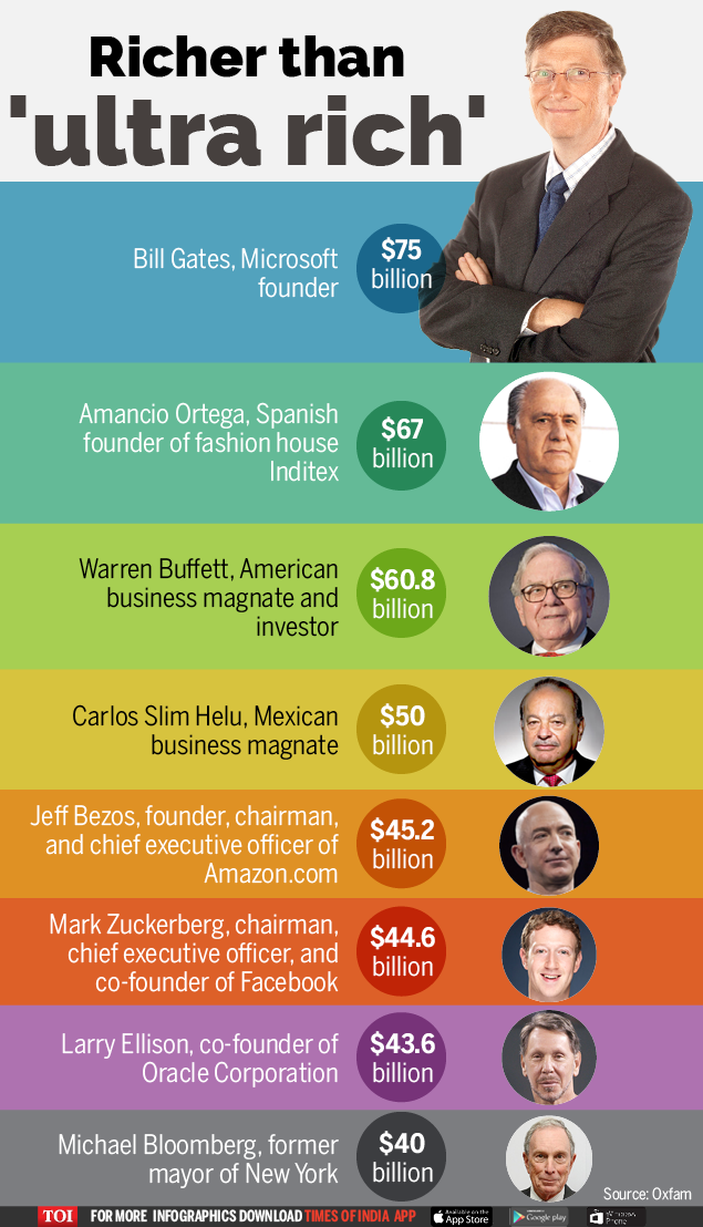 Richer than 'ultra rich'-Infographic-TOI