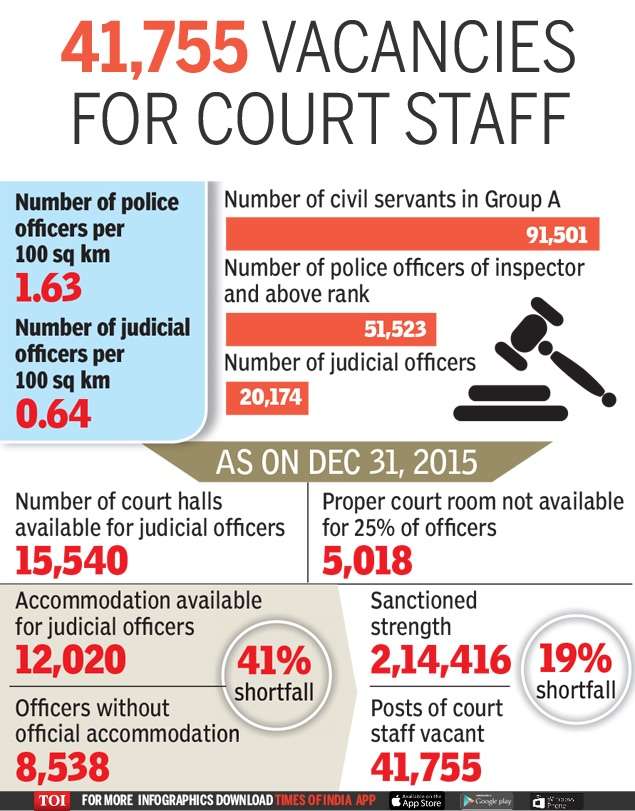 courts shortage