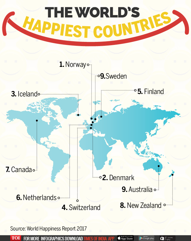 World’s Happiest Countries - Infographic - TOI
